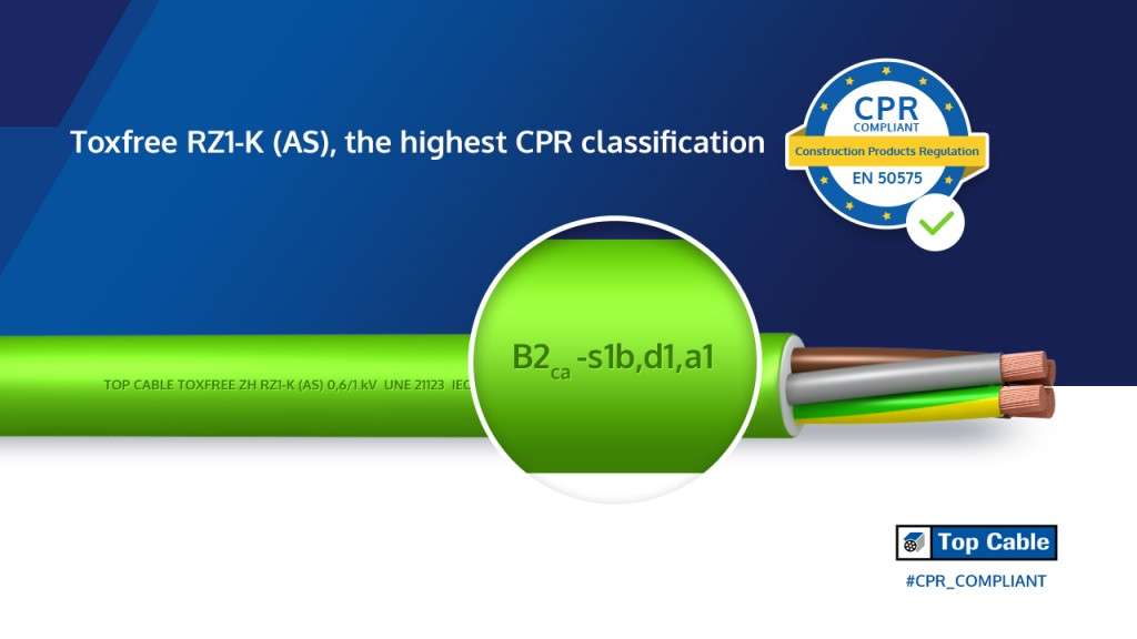 The higgest CPR classification