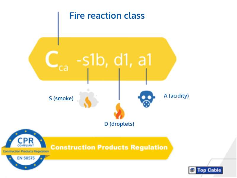 Fire reaction class 