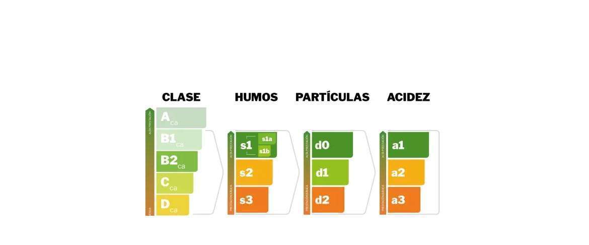 Techo fotovoltaico - energía verde