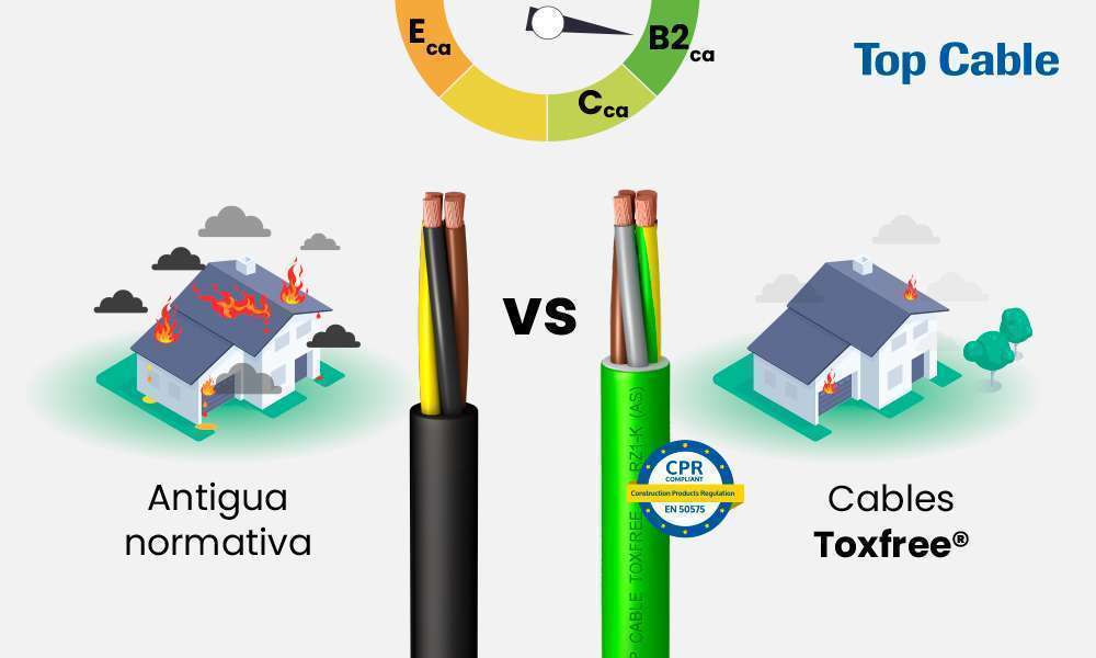 Cables Cca en viviendas