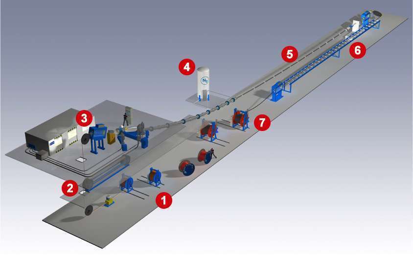 esquema fabricación cable de media tensión