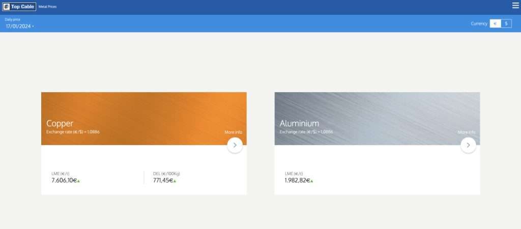 Metal Prices
