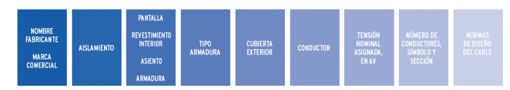 designacion cables electricos