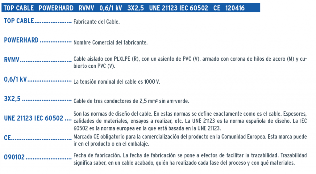 Ejemplo de cable de baja tensión de potencia 0,6/1KV