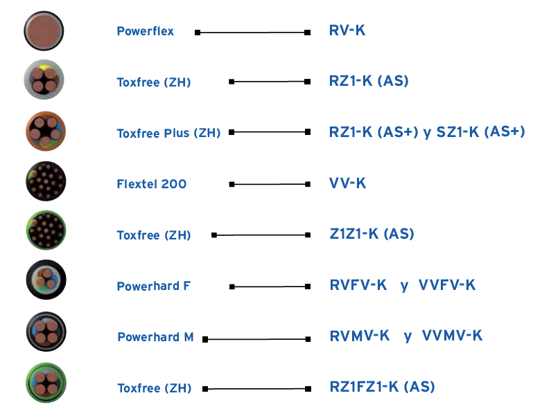 low voltage power examples cables 0.6 / 1kv