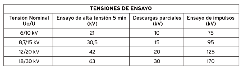 Tabla tensiones ensayo en cables de media tension