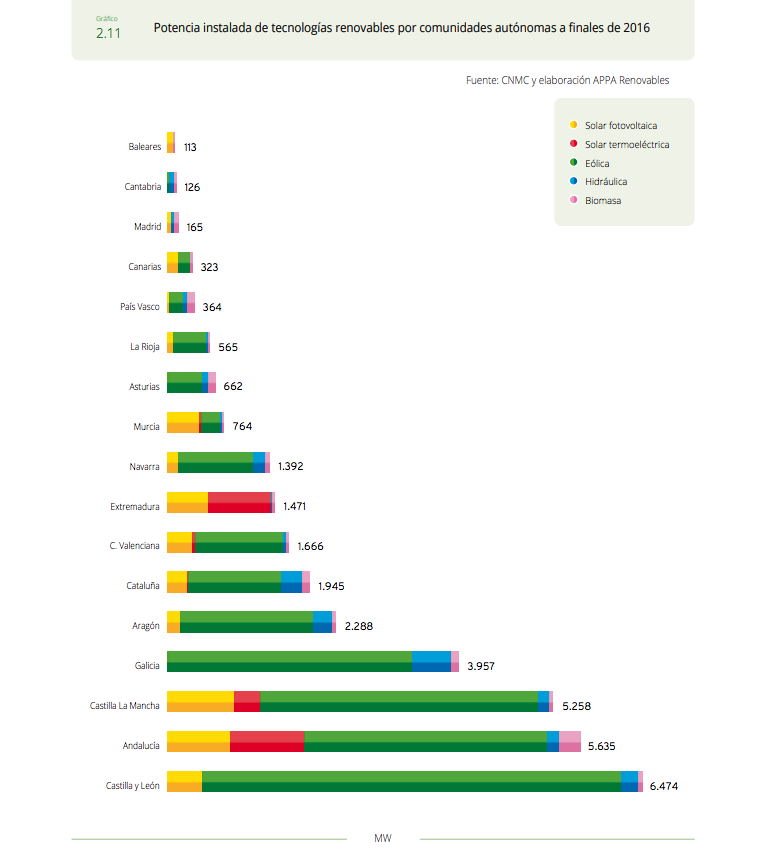 Estudio del impacto macroeconomico de las energias renovables en españa_3