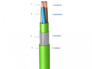 Componentes de los cables eléctricos