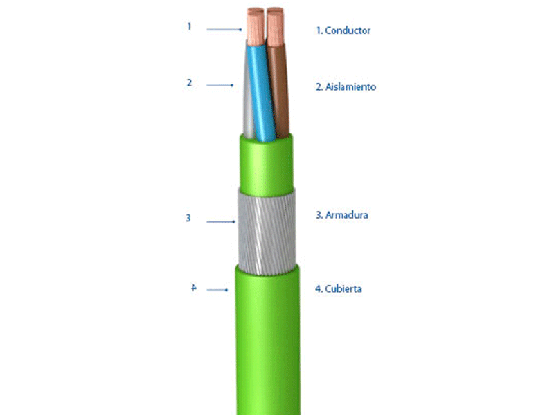 COMPONENTES-DE-UN-CABLE-3