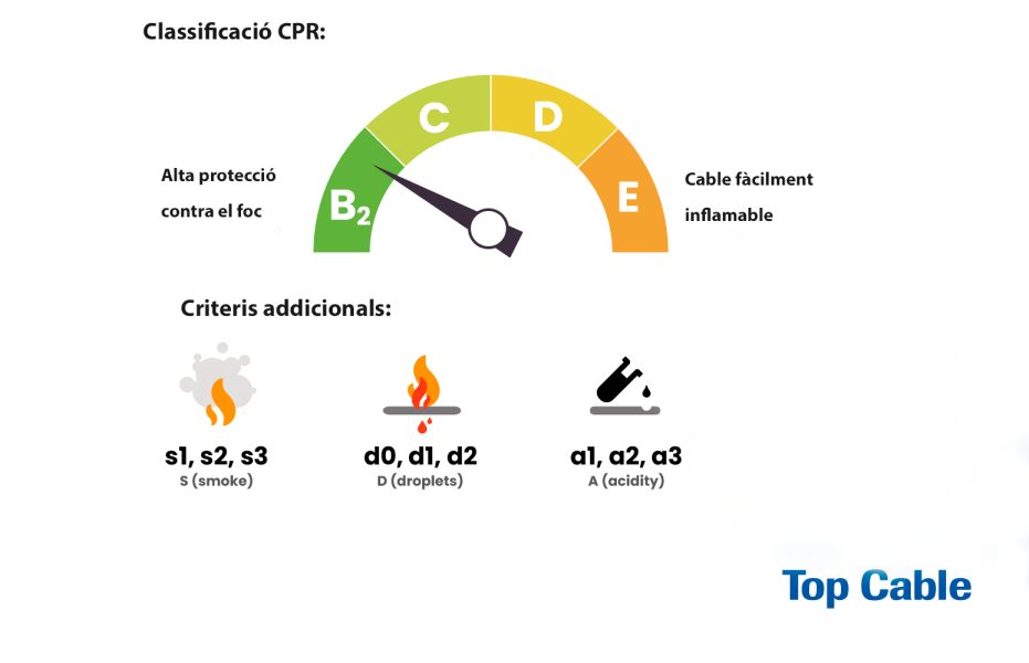 Normativa europea CPR