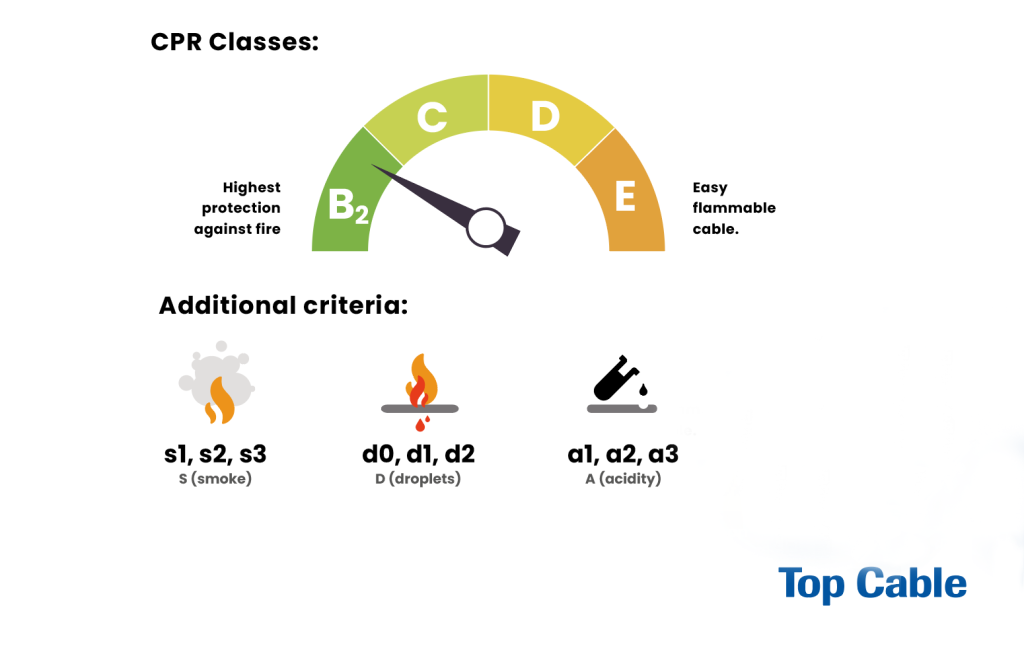 CPR certificate