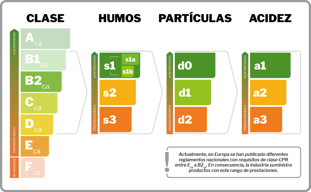 Normativa europea CPR