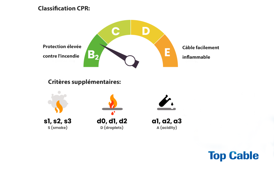 Réglementation RPC