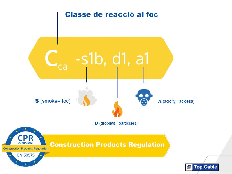 CPR_construction_products_regulation_6_CAT