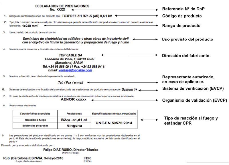 ES_LA DoP Y MARCADO CE EN 10 PREGUNTAS