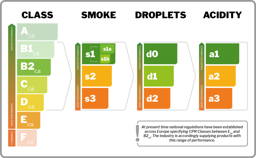 CPR FIRE COMPLIANCE
